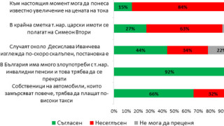 44% от българите намират случващото се с Иванчева за скалъпено