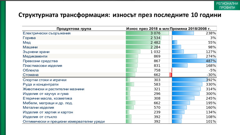 Снимка 464224