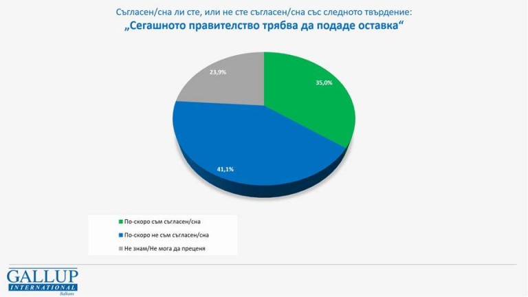 Снимка 574524