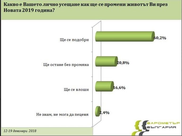 Снимка 396724