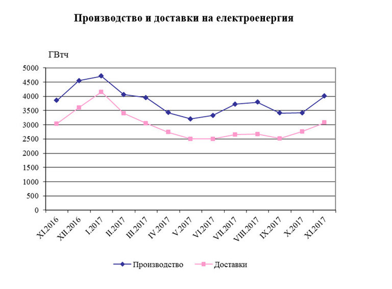 Снимка 337224