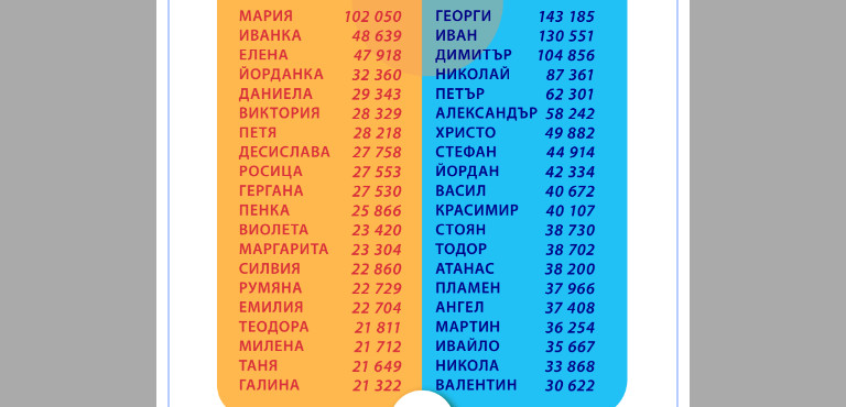 Снимка 648124