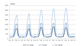 През април 2019 г в страната са функционирали 2 052