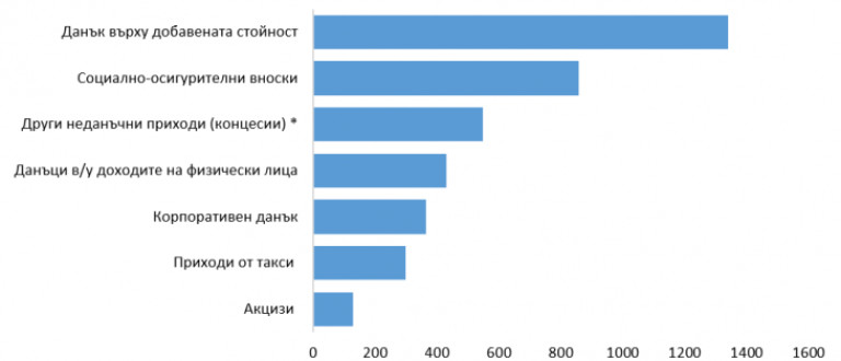 Снимка 548724