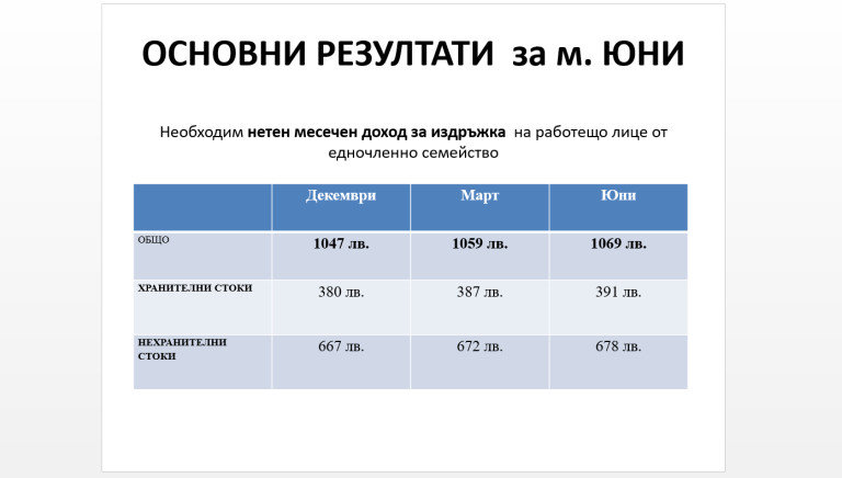 Снимка 538924