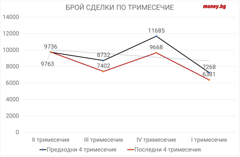 Снимка 615625