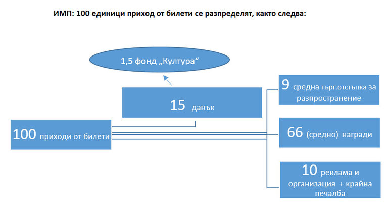 Снимка 357425