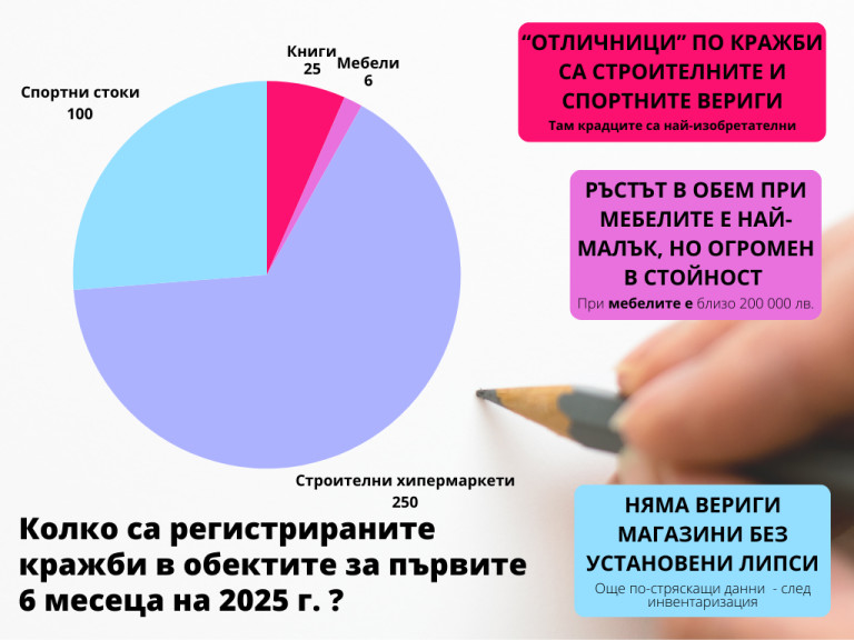Снимка 738325