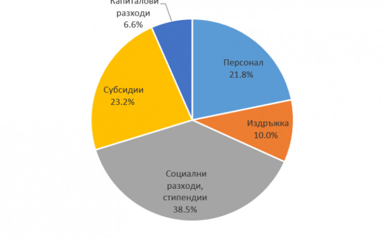 Снимка 548725