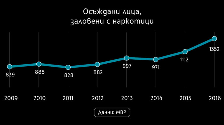 Снимка 328825