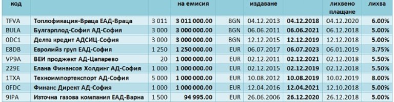 Снимка 409425