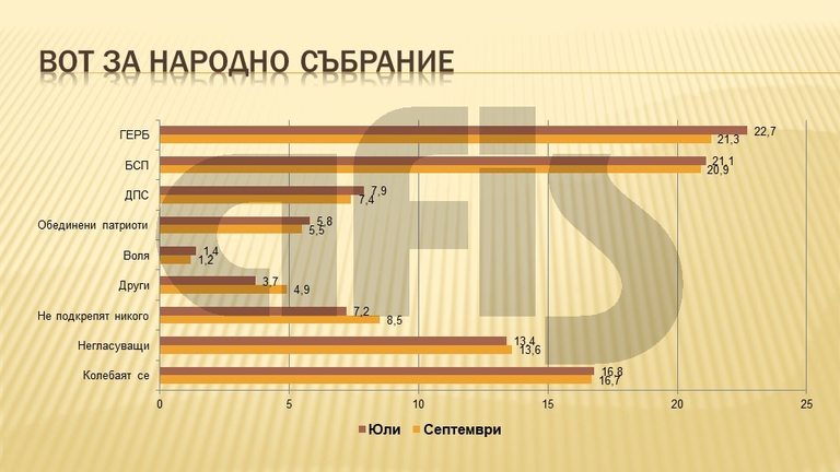 Снимка 379925