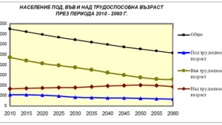 Намаляваме с 2 млн. след 50 г.