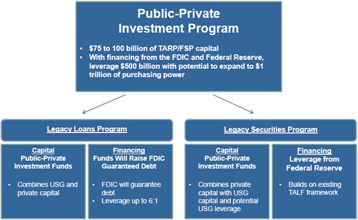 Планът, който повдигна пазара