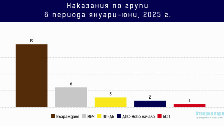 Снимка 724426