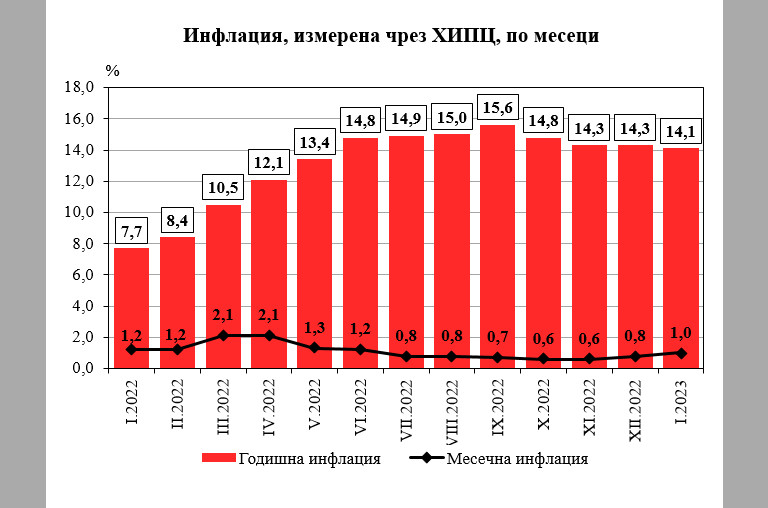 Снимка 606626