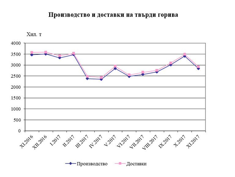 Снимка 337226