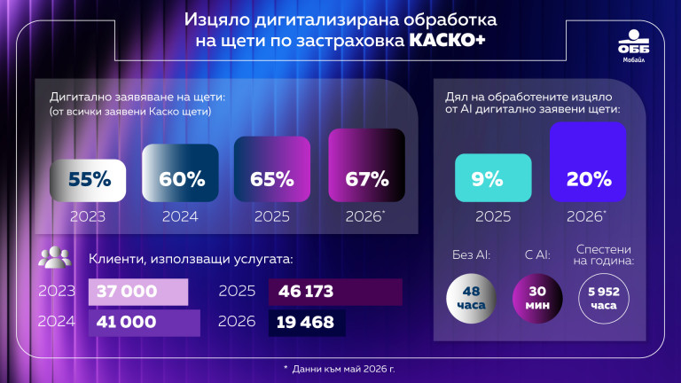 Снимка 767926