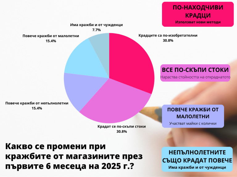 Снимка 738326