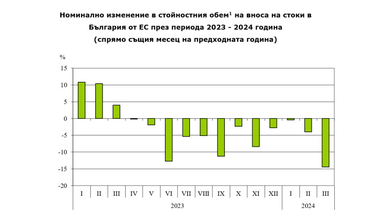 Снимка 669026