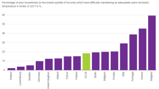 Милиони европейци не могат да отопляват домовете си добре през