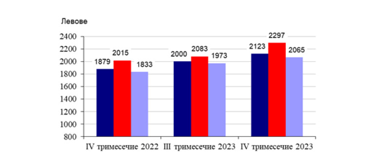 Снимка 653327