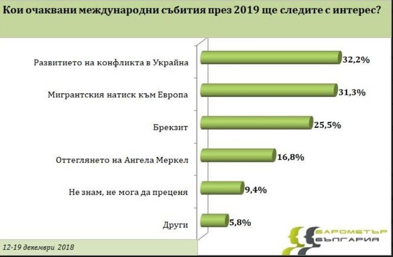 Снимка 396727