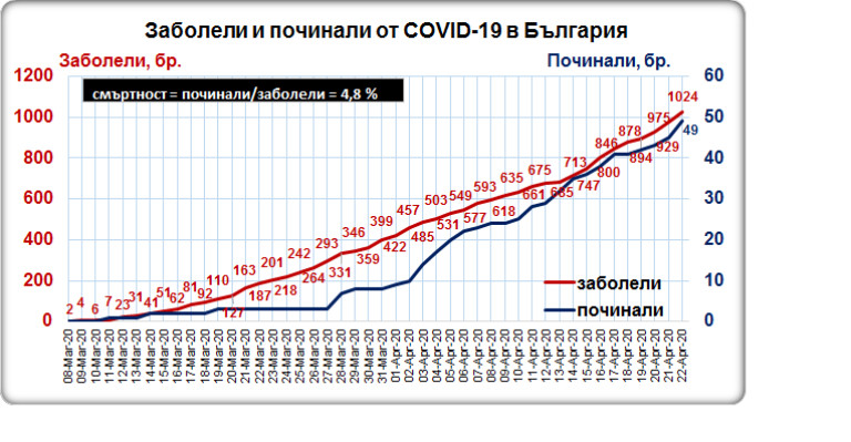 Снимка 476827