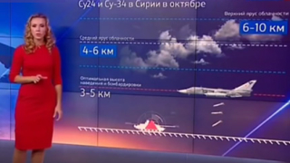 Прогноза за времето в Сирия и въздушните удари пусна руски тв канал?