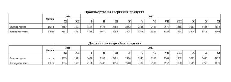 Снимка 337227