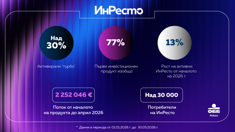 Снимка 767927