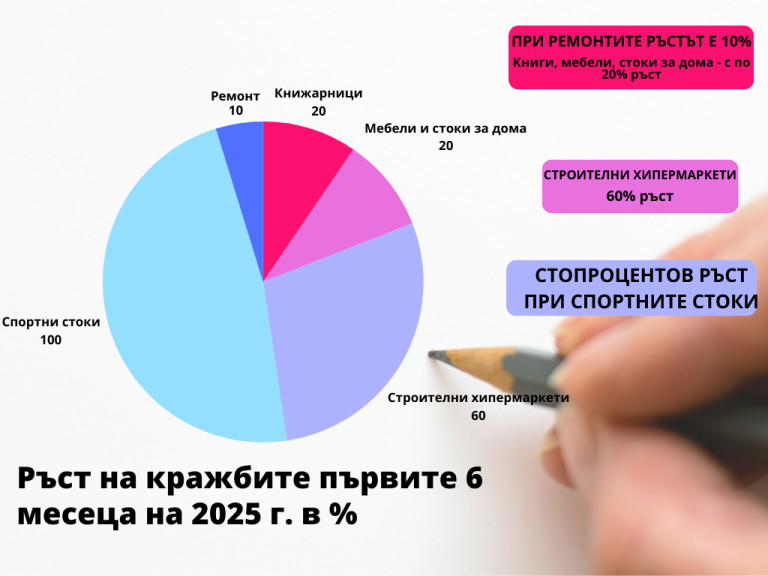 Снимка 738327