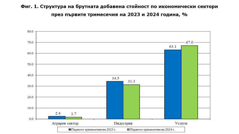 Снимка 668527