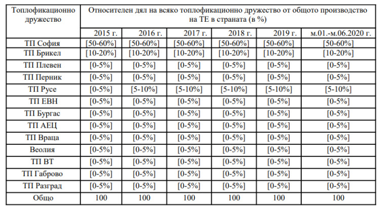 Снимка 600628