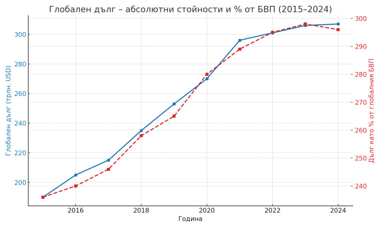 Снимка 724128