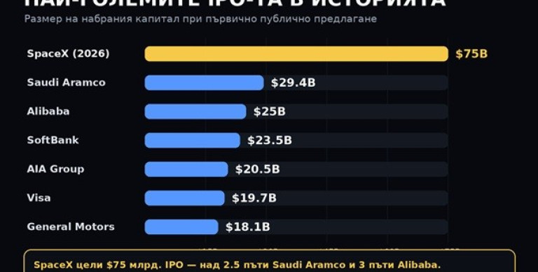 Снимка 765828