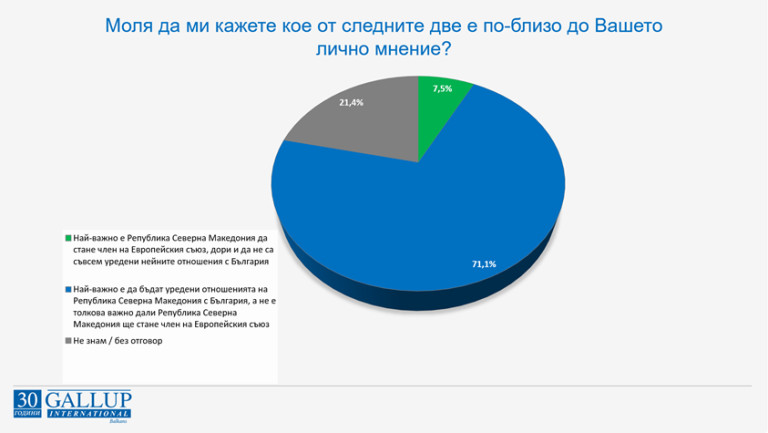 Снимка 556628