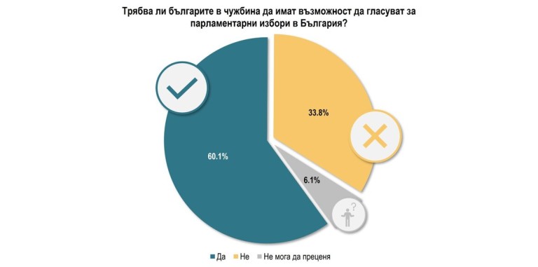 Снимка 757328