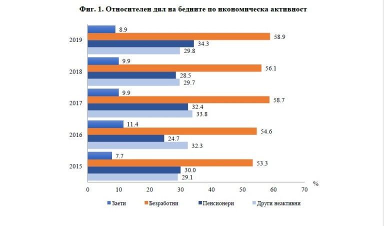 Снимка 477828