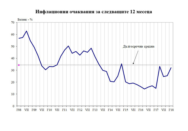 Снимка 338728