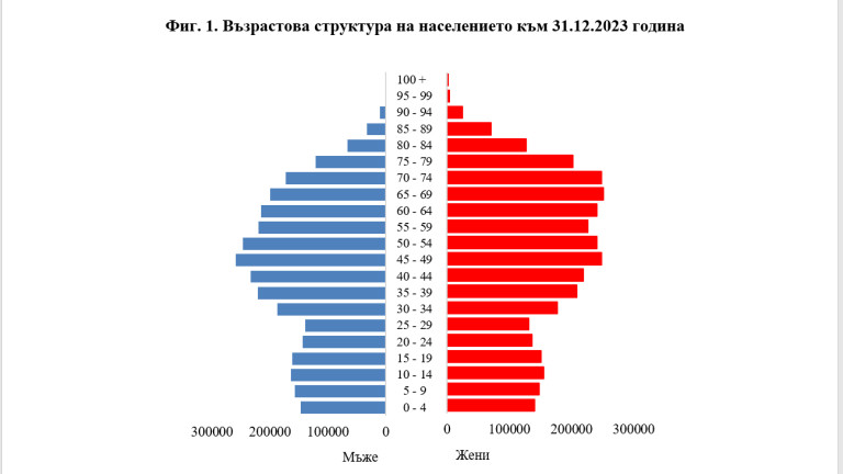 Снимка 663029