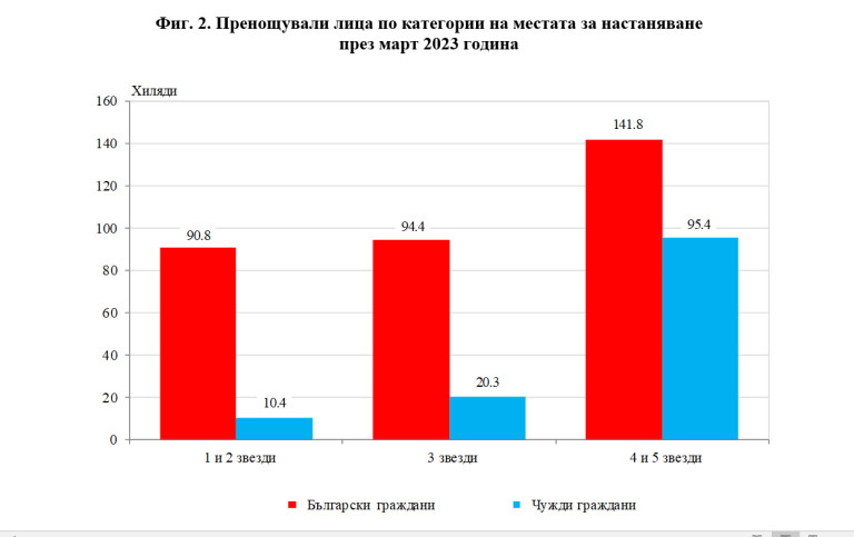 Снимка 617729
