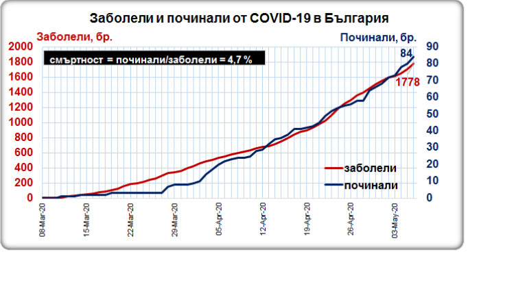Снимка 478429