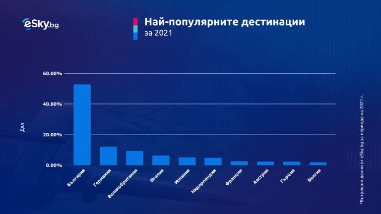 Снимка 560130
