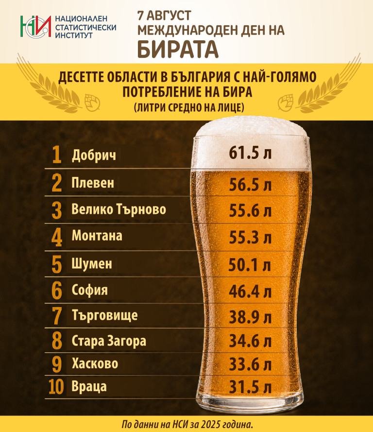И в България обичаме бирата