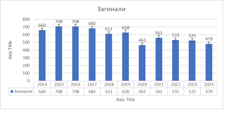 Снимка 697430