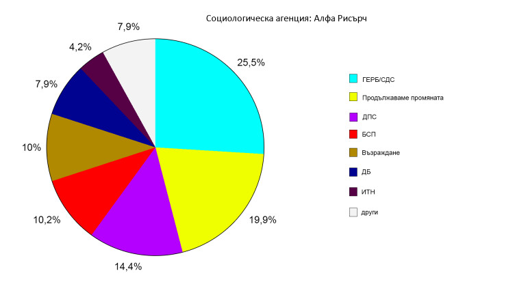 Снимка 589630