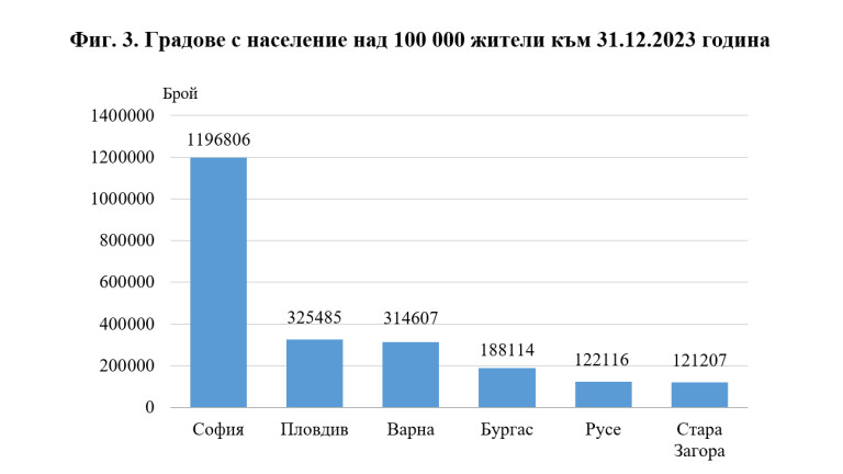 Снимка 663031