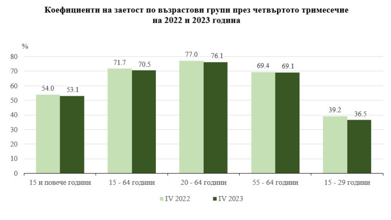 Снимка 653631