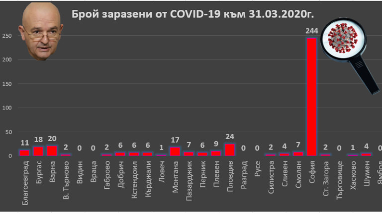 399 случая на коронавирус у нас